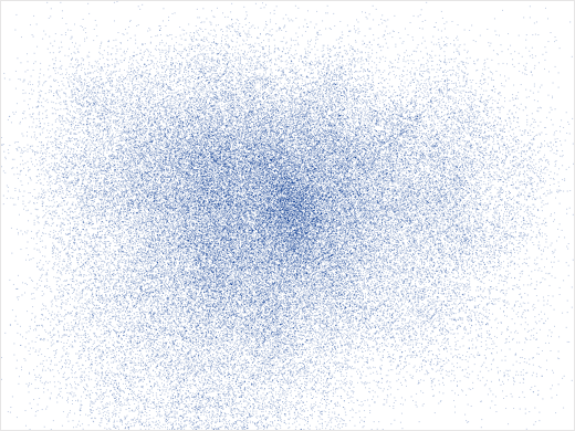 Eye Movement Biases