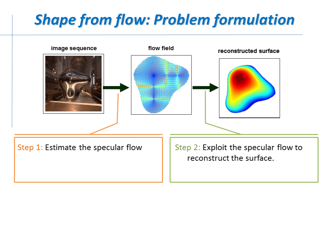 SFSF Slide