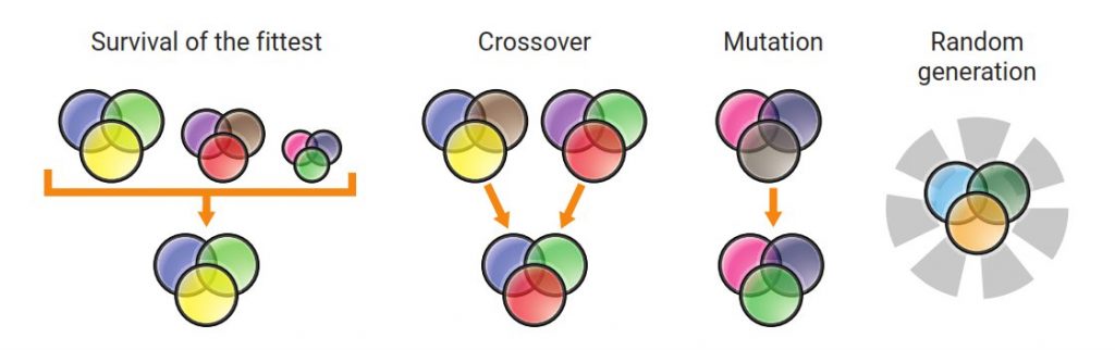 Filter Optimization Diagram